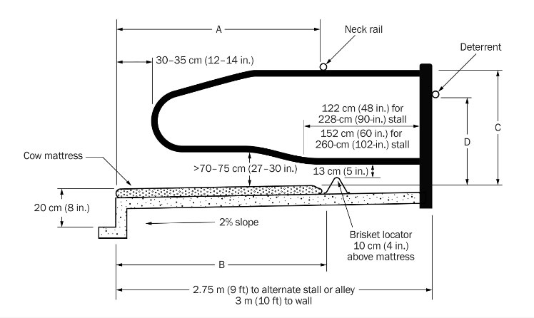 Plans for a concrete based freestall